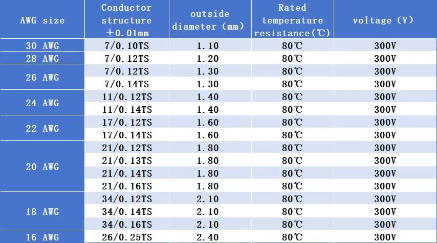 Factory Direct Sales UL Wires and Cables UL1015 Single Core PVC Insulated Copper Connecting Wire Electrical Cable