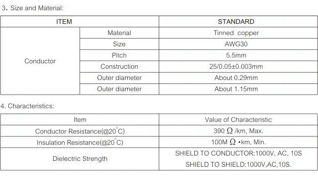 Medical Equipment Field Wholesale Wire Electrical with ISO 13485 Certs Wiring