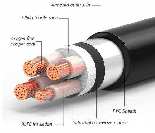 0.6/1kv Low-Voltage 25mm 35mm 50mm 70mm 95mm Underground Power Armored Metal Clad Electrical Cable