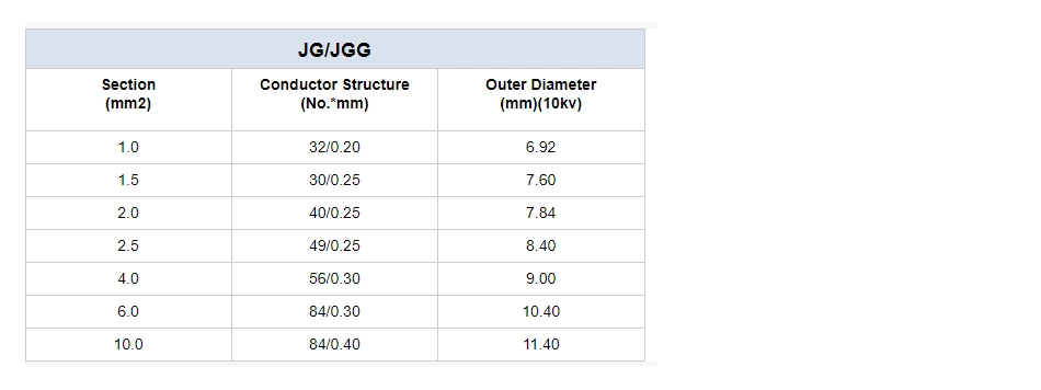 Jgg Silicon Wire Cable 2AWG 4AWG 6AWG 8AWG 32AWG Heatproof Soft Jgg Silicone Rubber Cable