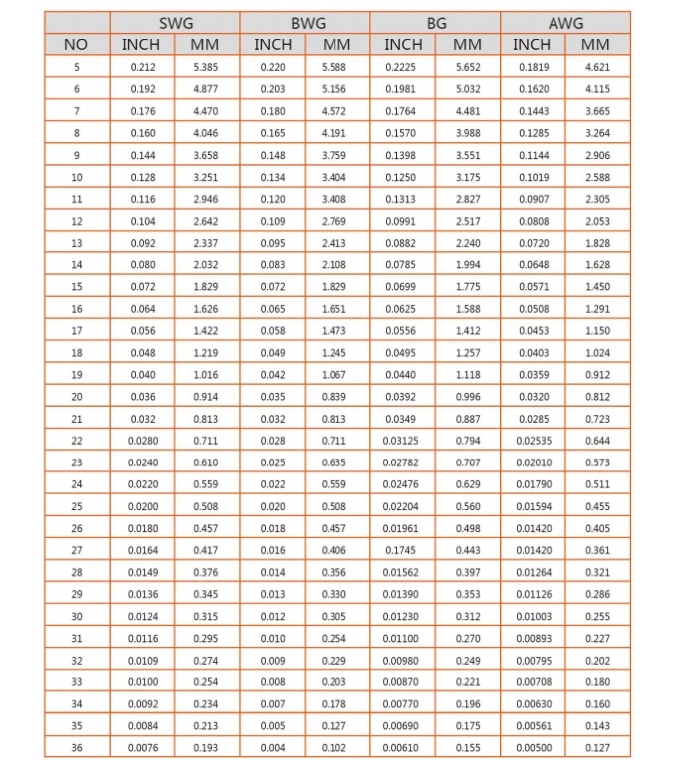 Galvanized Iron Wire for Binding (BWG6-BWG28)