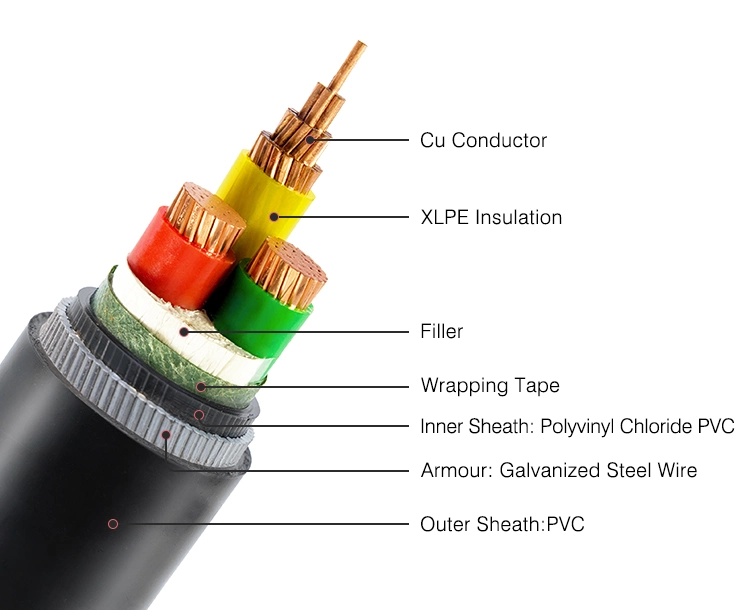 0.6/1kv 1-5 Cores Low Voltage Pure Copper Conductor Cable XLPE Insulated PVC/PE Power Cable for Incoming Main Power Line