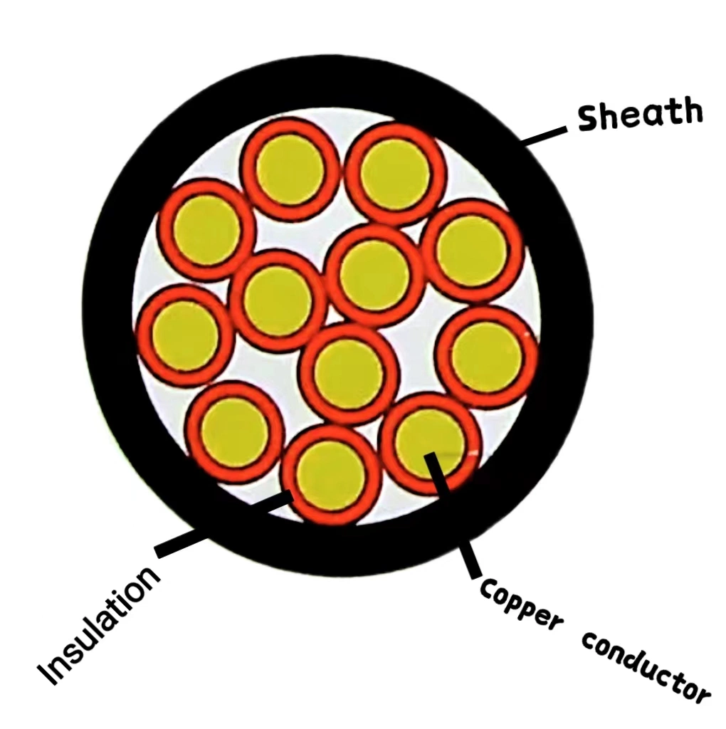 Low Smoke and Halogen-Free Flame-Retardant Armored Control Cable