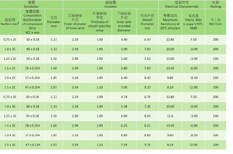 Silicone Flexible Cable H05ss-F2*1.0 mm2 Household Electrical Appliance Connection Wire High Temperature Cable