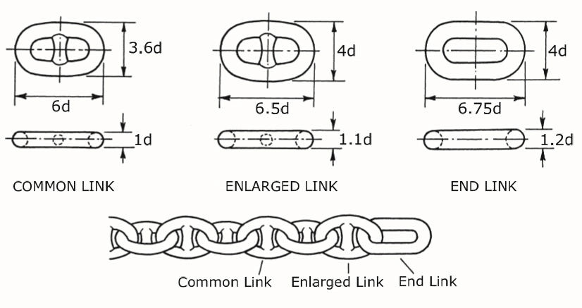 Huadong Shipyard Stud Link Anchor Chain Cable in Stock