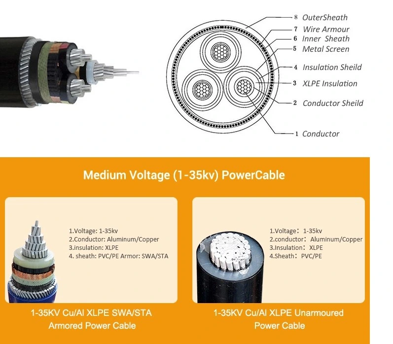 AS/NZS Fire-Resistant 11kv 3-Core Copper XLPE Insulated Swa Armoured Nylon Braided MDPE Sheathed Medium and High Voltage Power Cable