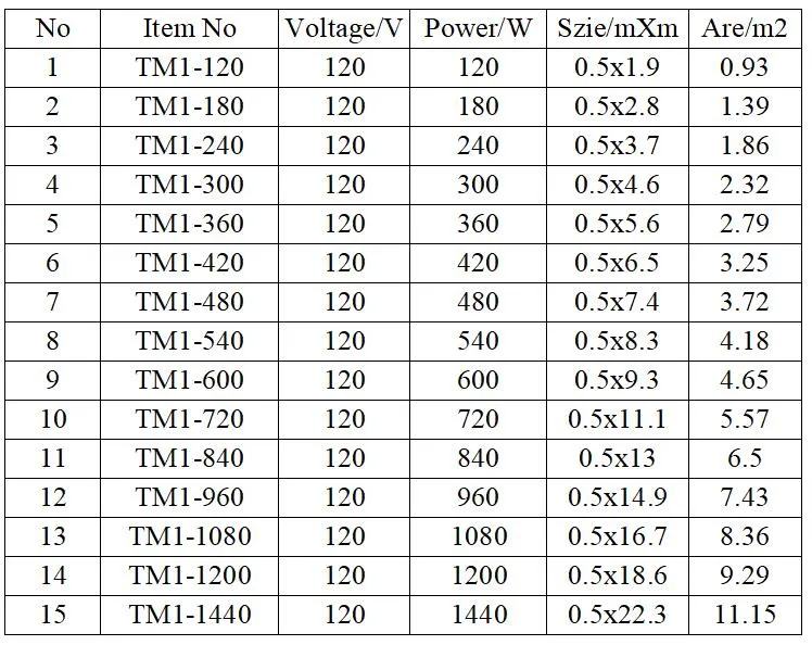 Electr Infloor Twin Conductor Heat Mat 10m2 Underfloor Heat Mat Kit
