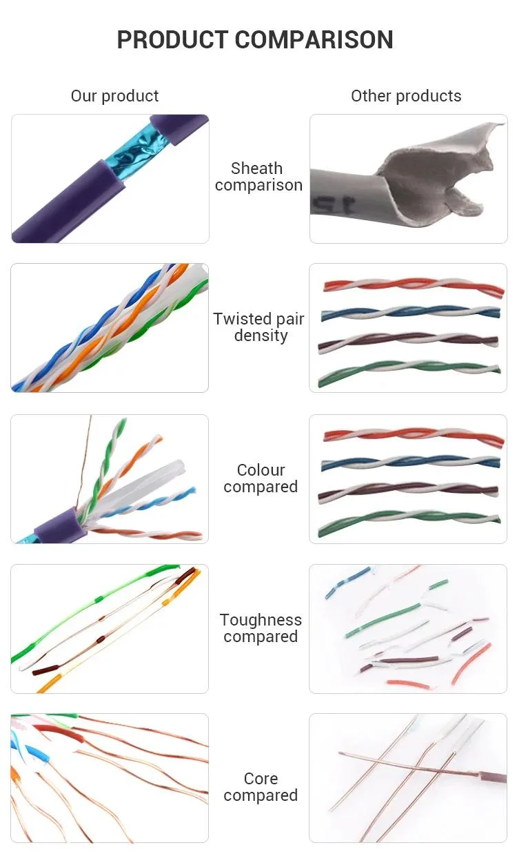 FTP CAT6 Cable Factory Price Pure Copper Manufacturer Wholesale Price Specialize in FTP Category 6 Cable 23AWG 0.56mm, 0.52mm, 0.48mm