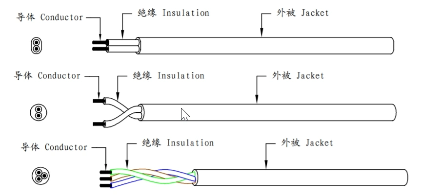 House Wiring Electrical Single Multi Core Flexible Copper PVC Insulated Sheathed H05vvf Electrical Tools Heat-Resistant Electric Wires Cables