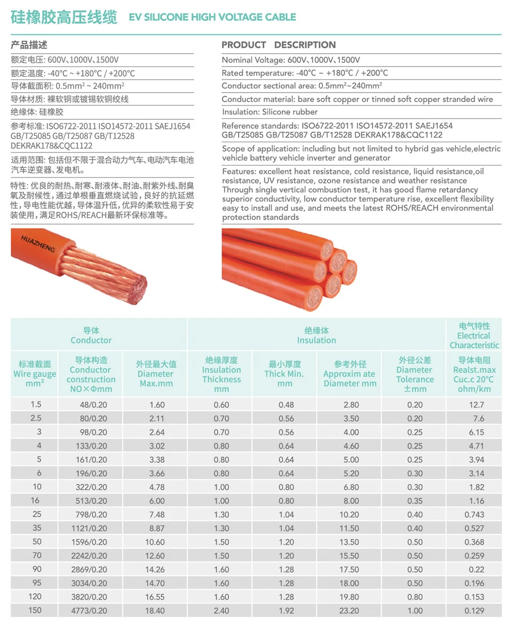 1.5/2.5/Sq. mm Flat Twin PVC Insulated and One Underground Electric Wire