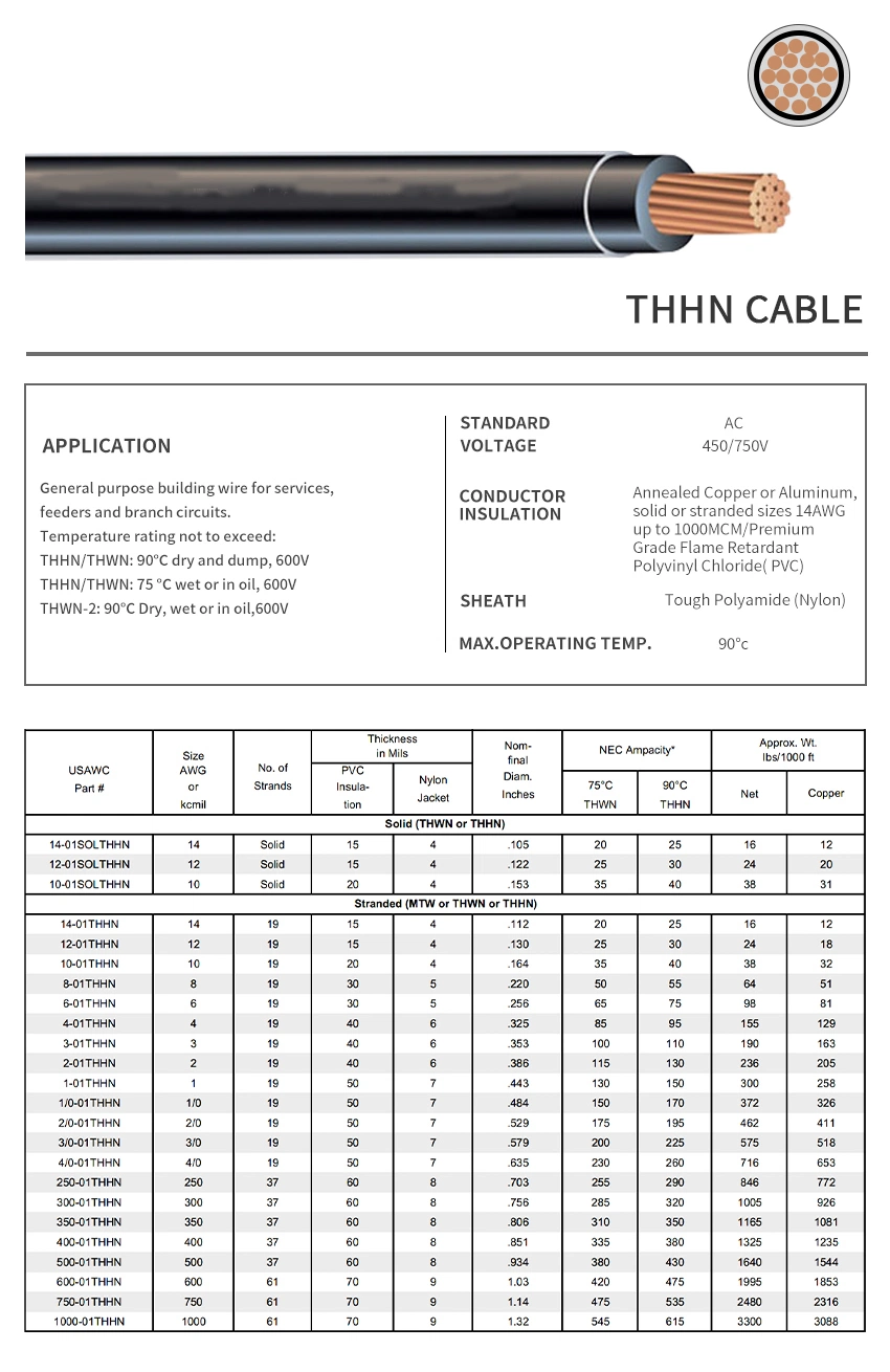 American Standard 8 to 12 AWG Thhn/Thwn Cable Electrical Wire