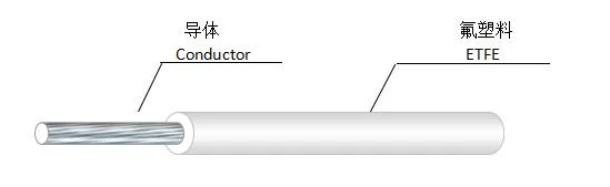 UL1517 Bare Copper/Tinned Copper Conductor Extruded ETFE Insulation Electrical Wire