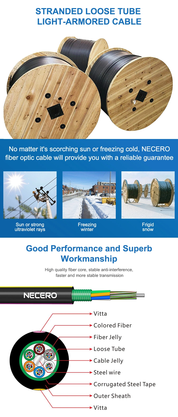 Necero 20 Years Armoured Single Mode Multicore GYTS Optic Fiber Cable