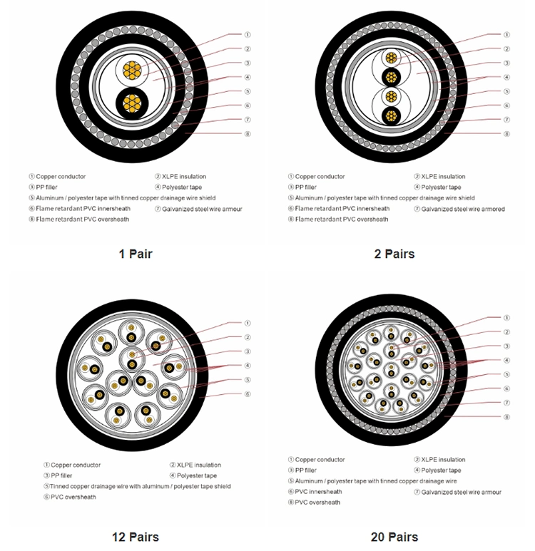 1 1.5 2.5 4 6 10mm Wire Multicore Soft Electric Wire 450/750V Electrical Wire Cable for Instrument