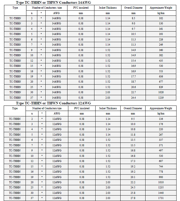 Tray Cable - Power Cable Type Tc-Er Underground Electrical Cable 600 Volts