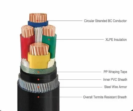 Low to High Voltage Low Smoke and No Halogen Copper/Electric Conductor XLPE Insulated Swa Armoured Electrical Power Cable
