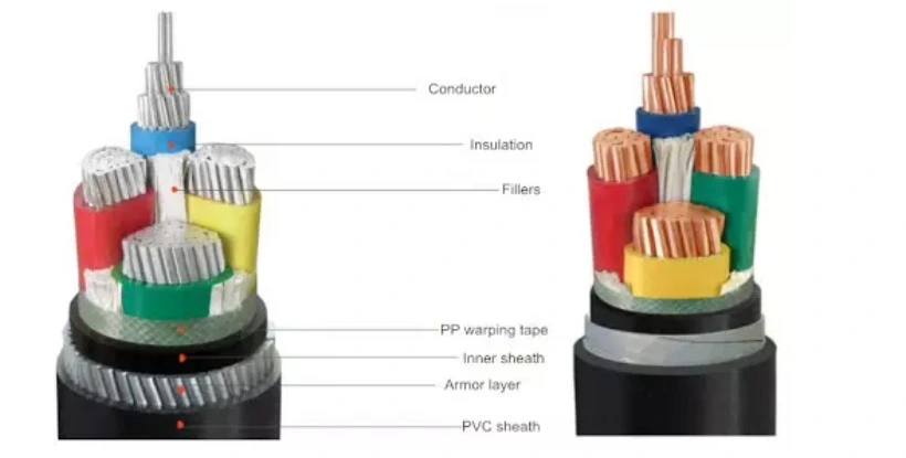 1-4cores 600/1000V PVC XLPE Insulated Copper Electric Cable Yjv