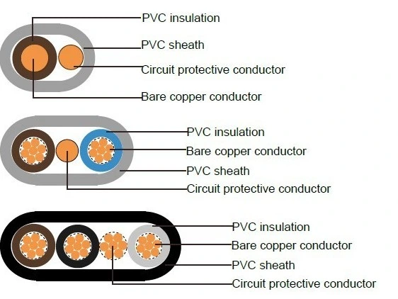 Copper Conductor PVC Insulated PVC Sheathed Flat Twin Cable