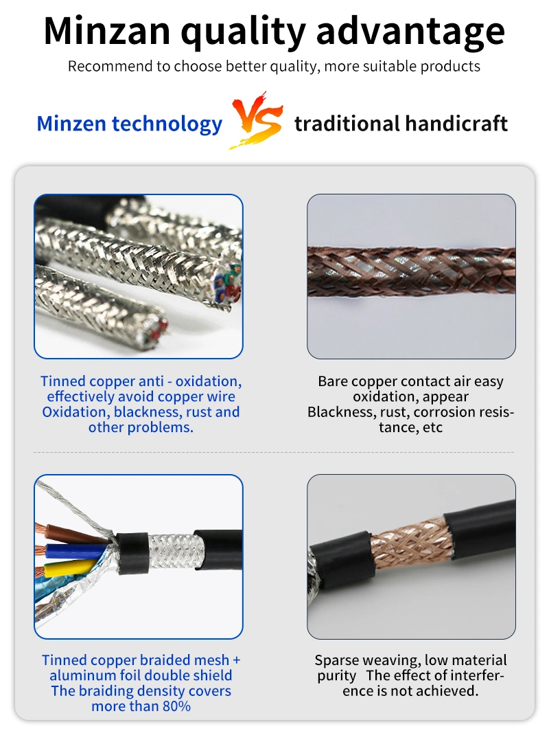 Rvvp Multile Shielded 5 6 7 8 Core Copper PVC Wire 1.5mm2 2.5mm2 Flexible Electrical Cable Wire