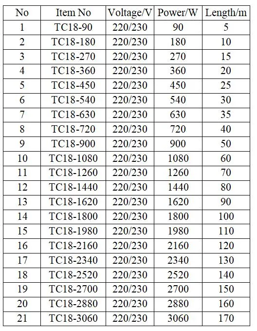 230V Heating Floor Cable Heat Floor Wire Electr Floor Heat Cable