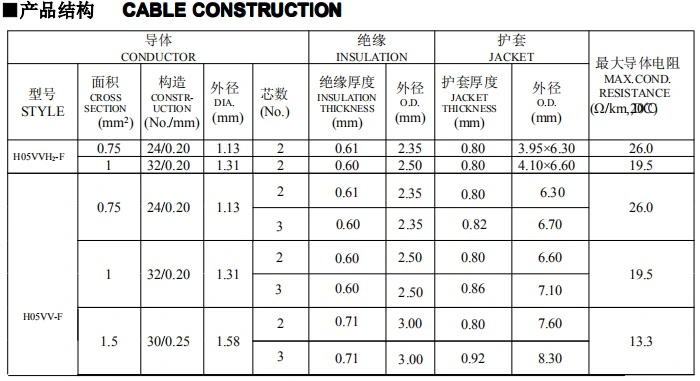 Flexible PVC Insulated PVC Jacket Power Cable H05VV-F 2 Core 3 Core 1mm 1.5mm 2.5mm Electrical Wire Cable