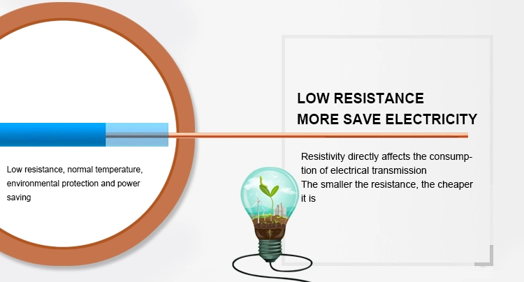 PVC House Wiring Electrical Cable and Wires BV Single Core Single Strand Hard Wire Copper 1.5mm 2.5mm 4mm 6mm 10mm 25mm