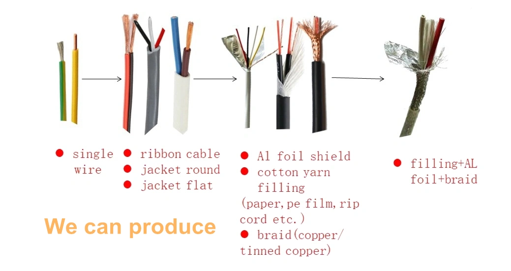 PVC Single Core Solid Copper Conductor Electrical Wire for House Wiring, H05V-U/H07V-U Double Insulated PVC Wire Cable