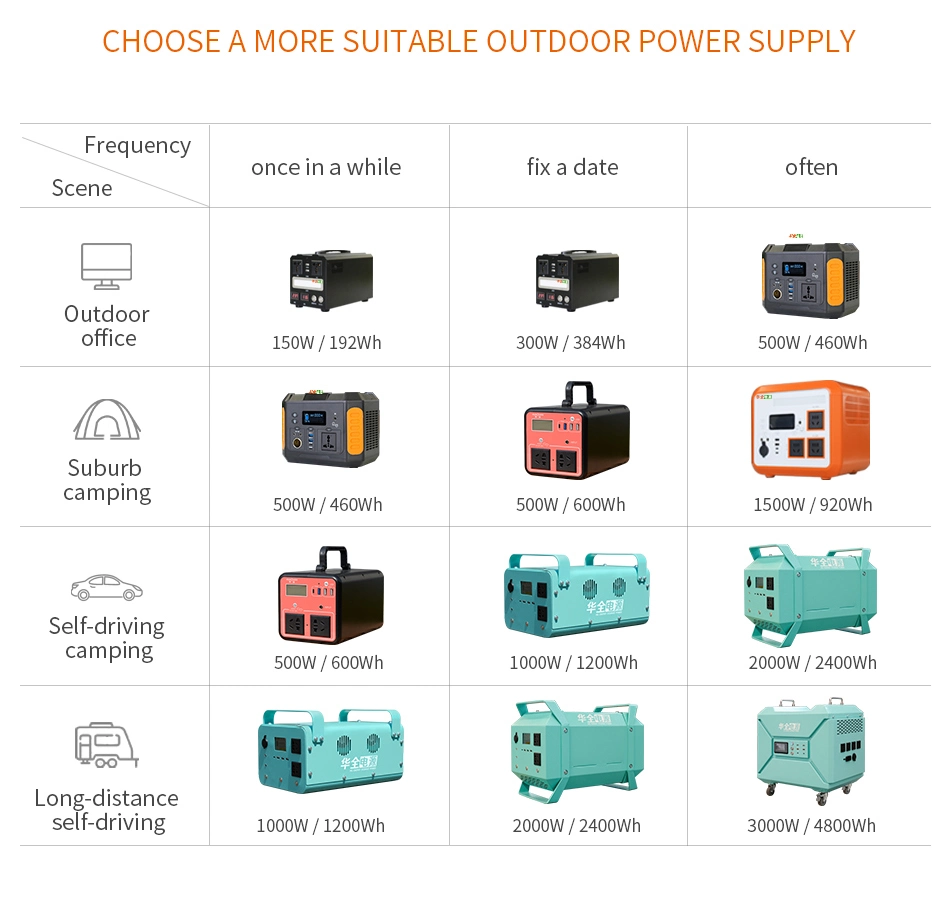 1500W/220V LED Switching Portable Multi-Purpose Charging Mobile Electric Solar Charger Power Station Bank DC/AC Power Supply