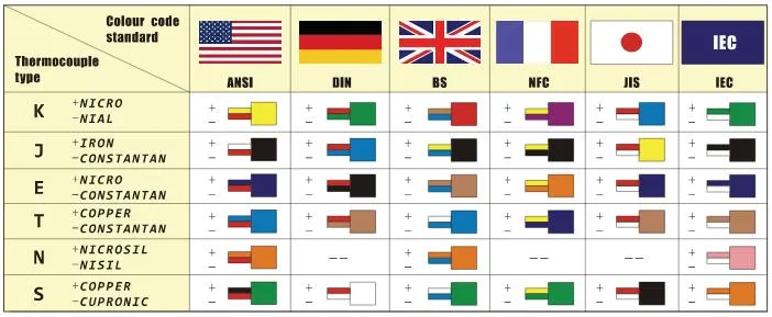 K Type Thermocouple Wire / Thermocouple Compensation Wire