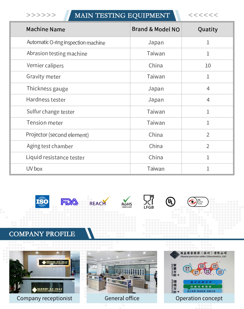 FDA/UL/LFGB Silicone Rubber Seal Rubber Product for Household Electrical Appliances