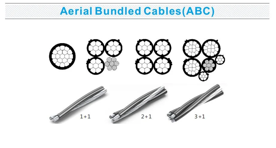 Hot Sale 0.6/1kv XLPE/PVC Insulation Electric ABC Cable