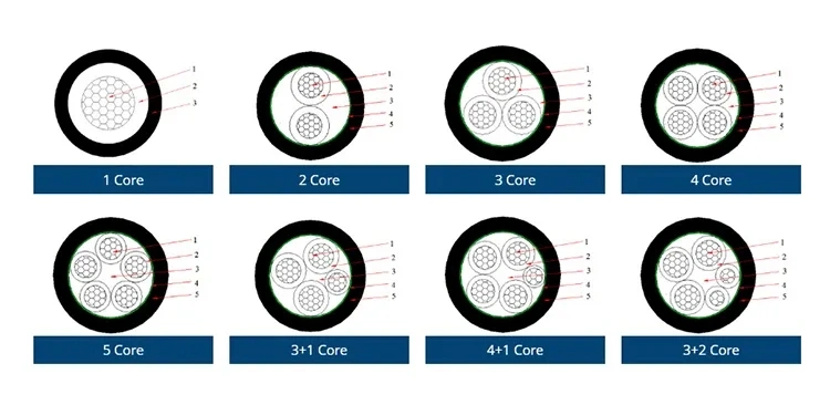 American Standard Cable and Coper Conductor Electrical Cable and Wire in Latvia/Turkey/Uruguay