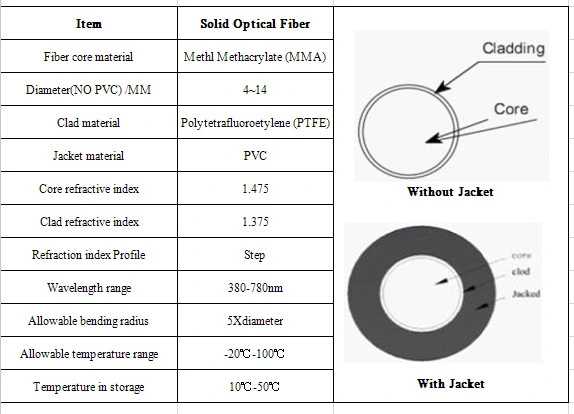Gtcv Solid Optical Fiber / Cable for Lighting