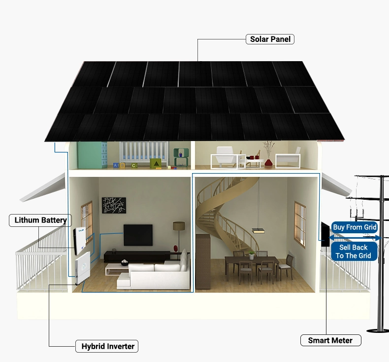 Solar Energy System 10kw Residential Solar Hybrid System Power Plant