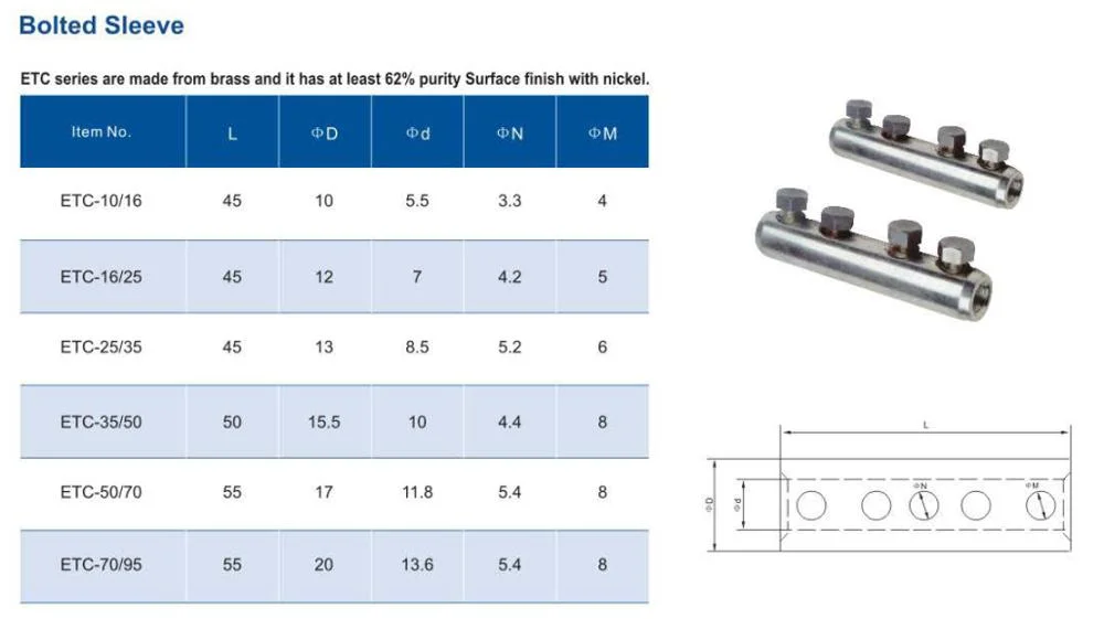 Manufacturer High Quality Electrical Copper Copper Bolted Sleeve