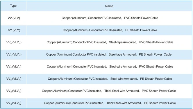 3 Core PVC Insulated Aluminum Electric Power Cable