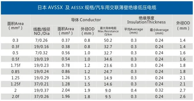 Japanese Standard Electrical Copper Thinned Control Wire Automotive Cable for Automobiles