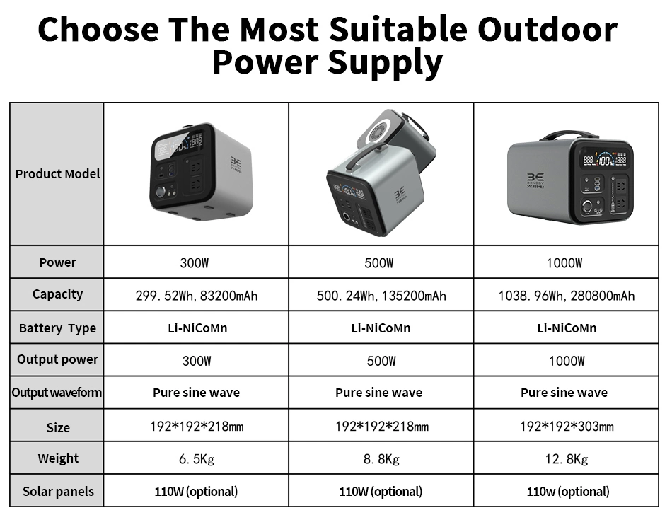 Huge Capacity 2000W Portable Power Station Solar Generator Energy Storage Power Supply LiFePO4 Battery Outdoor Large Power Bank portable electric power supply