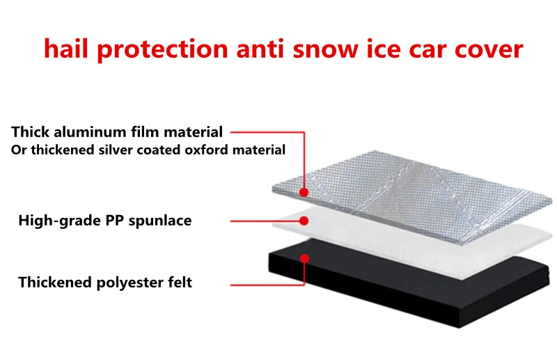 Real Hail Protection Anti Snow Anti Ice Fast Padded Auto Car Cover Picnic Outing Mat