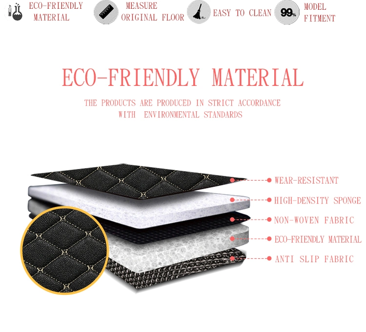 Custom Made Hand Sewing Environment-Friendly Anti Slip PU Leather/PVC 5D/6D/7D Carpet Car Mat