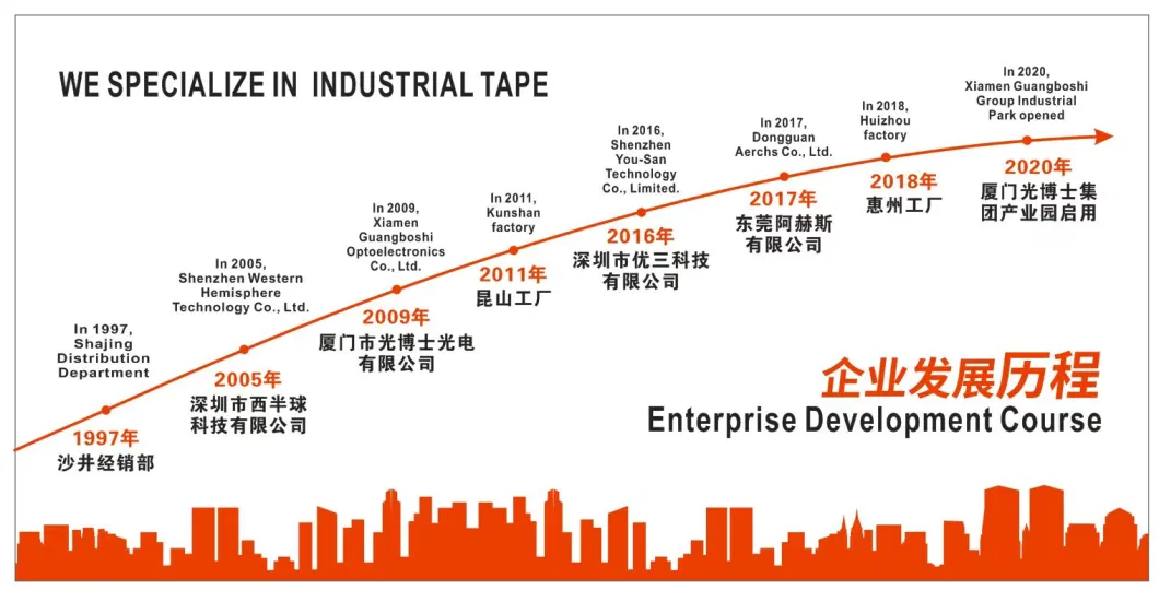 Double Sided PE Foam Tape for Automobile Industry and Mobile Phones