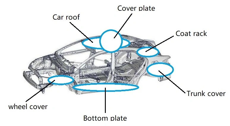 Best Selling Hfcp Reinforced Composite Fiberglass Mat for Automotive Board Raw Materials