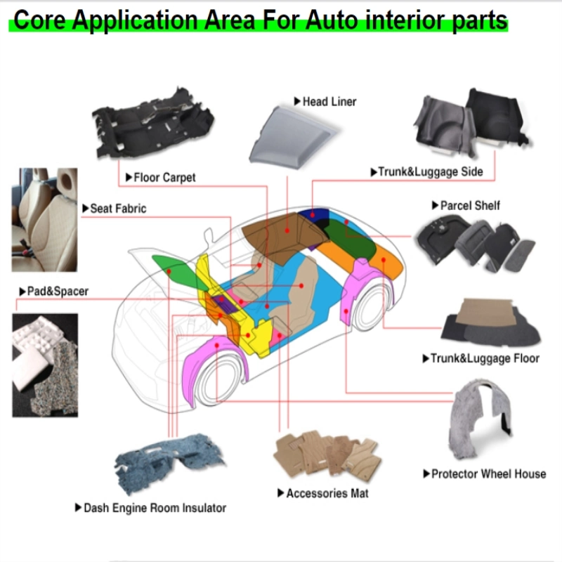 Automotive Use Non Woven PP Fabric