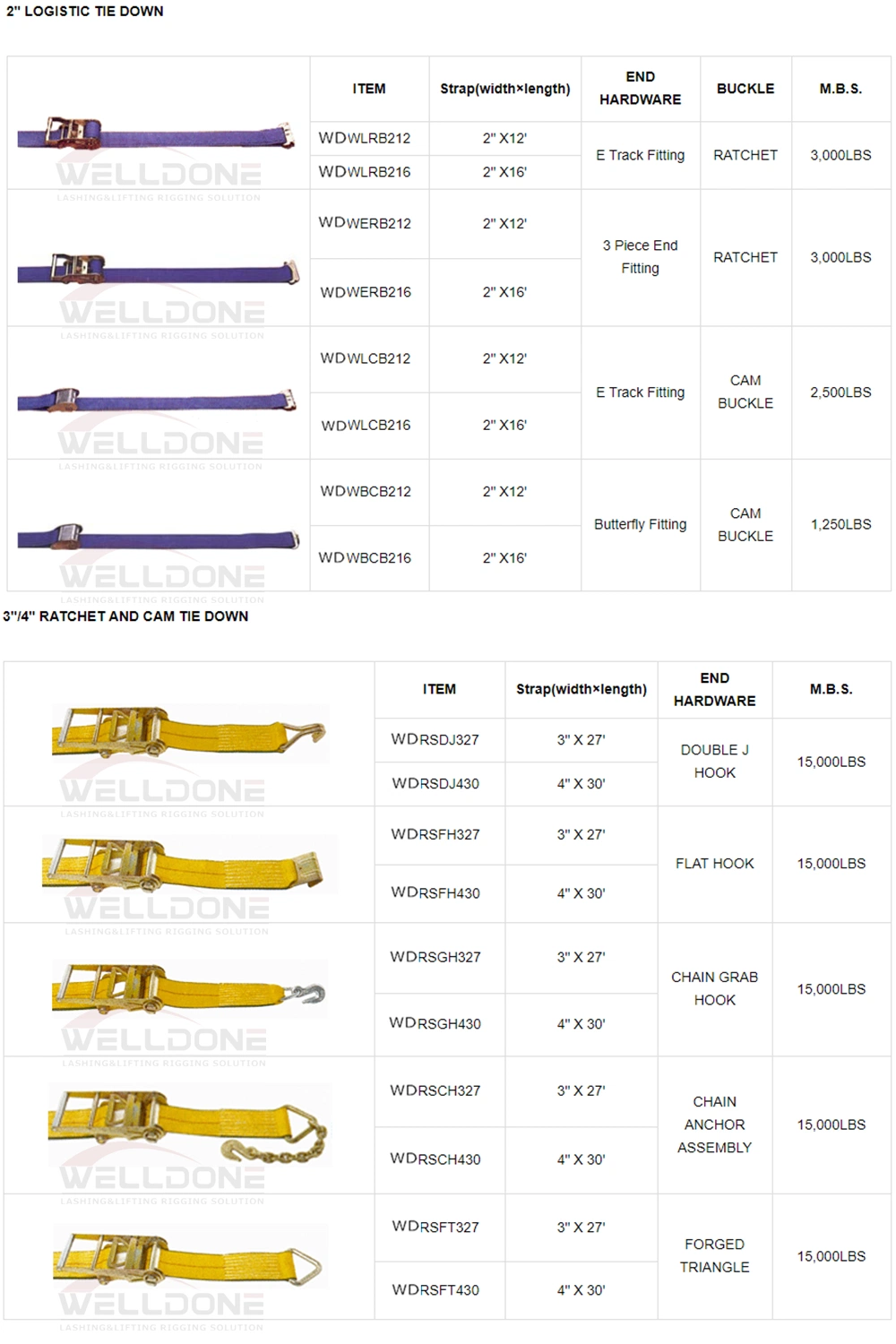 2&quot;*27&prime; 2&quot;*30&prime; 2inch Cargo Lashing Ratchet Tie Down Strap with Wire Double J Hook 3333lbs