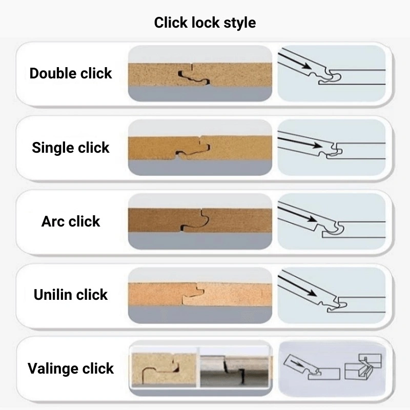 Home Decoration AC3/AC4/AC5 Click Lock MDF/HDF 7mm/8mm/10mm/12mm Home Decoration Building Materials Waterproof Strip IXPE/EVA Floor Mat Composite Laminated Wood