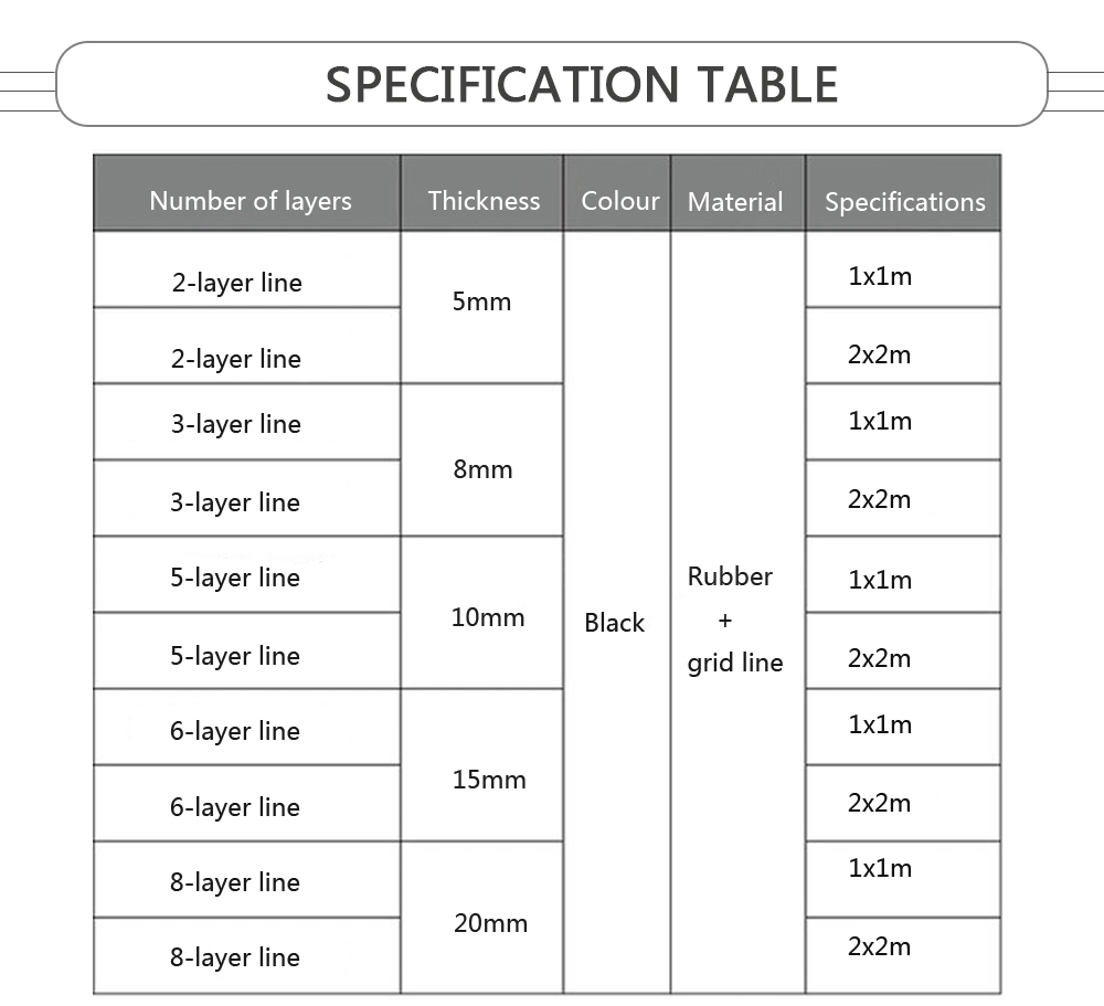 Nylon/Cotton/Cloth/Canvas Cable Clamping Plate Rubber Mat Anti-Fatigue Hypalon Rubber Sheet, Cargo Mat