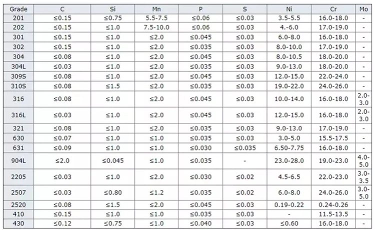 Hot Cold Rolled 201 304 304L 316 316L 309S 310S 904L 2205 2507 409 410 430 2b No. 1 Ba No. 4 8K Stainless Steel Sheet Plate