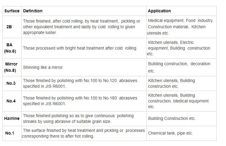 Cold Rolled 304 304L 316L 0.8mm 1.0mm 1.2mm 1.5mm Stainless Steel Sheet