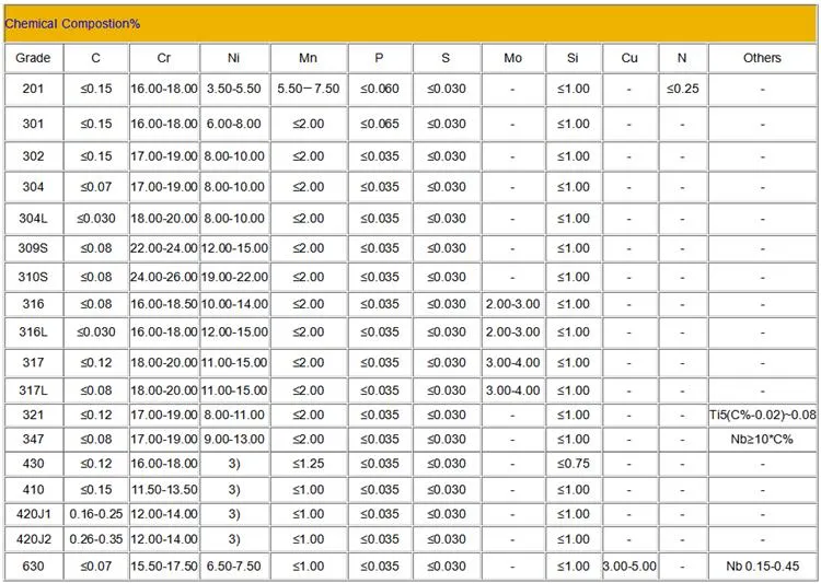 Cold Rolled Steel Plate 304 201 316L 301 410 309S 310S Stainless Steel Strip in Coil Price