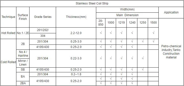 Manufacturer ASTM AISI SUS Grade Ss 201 202 301 304 304L 316 317 410 420 430 Cold Rolled Stainless Steel Sheet Coil Strip for Decoration Pipe and Precision Ele